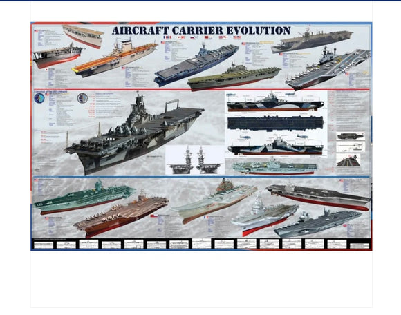 Aircraft CarrierEvolution #43 Roll Out Poster